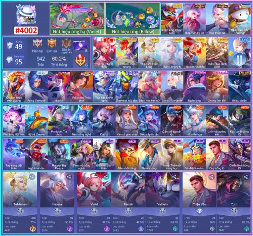 Acc Liên Quân mã 4021